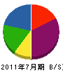 中九州インテック 貸借対照表 2011年7月期