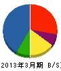 川島林業 貸借対照表 2013年3月期
