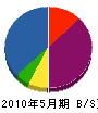 石田建築事務所 貸借対照表 2010年5月期