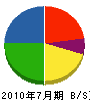大島組 貸借対照表 2010年7月期