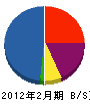 森田工務店 貸借対照表 2012年2月期