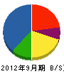 広島ヤンマ－商事 貸借対照表 2012年9月期