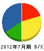 坂田建設 貸借対照表 2012年7月期