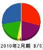 太田硝子店 貸借対照表 2010年2月期