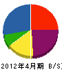 阪神ケミカル 貸借対照表 2012年4月期