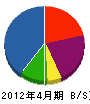 斗陸建設 貸借対照表 2012年4月期