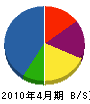 遠藤工業 貸借対照表 2010年4月期