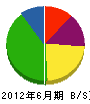 西田工務店 貸借対照表 2012年6月期