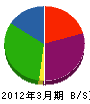 稲葉工業 貸借対照表 2012年3月期