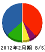 中野電気 貸借対照表 2012年2月期
