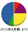 西井電設 貸借対照表 2012年4月期