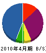 永山組 貸借対照表 2010年4月期