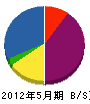 石川住設 貸借対照表 2012年5月期
