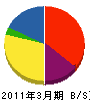 高橋電気 貸借対照表 2011年3月期