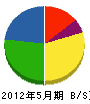 曽川建設 貸借対照表 2012年5月期