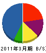 本田工業 貸借対照表 2011年3月期