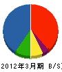 旭化成ジオテック 貸借対照表 2012年3月期