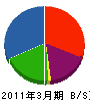 永嶋合同 貸借対照表 2011年3月期