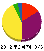 矢野塗装店 貸借対照表 2012年2月期