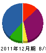 内田管工設備 貸借対照表 2011年12月期