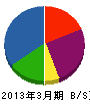 東京ガスライフバルトミザワ 貸借対照表 2013年3月期