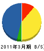 徳田建設 貸借対照表 2011年3月期