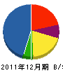 松木工務店 貸借対照表 2011年12月期