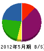 長浦設備 貸借対照表 2012年5月期