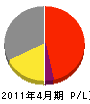 濱田製作所 損益計算書 2011年4月期