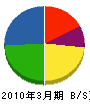 広島綜警サービス 貸借対照表 2010年3月期