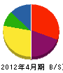 渡辺建設工業 貸借対照表 2012年4月期