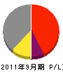 須賀建設 損益計算書 2011年9月期