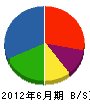 岡村工務店 貸借対照表 2012年6月期