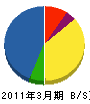 谷島電気 貸借対照表 2011年3月期