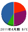 広川工業 貸借対照表 2011年4月期