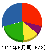 小松木工 貸借対照表 2011年6月期