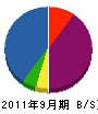 旭総合メンテナンス 貸借対照表 2011年9月期