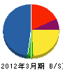 東武建設 貸借対照表 2012年3月期