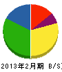 山田設備工業 貸借対照表 2013年2月期