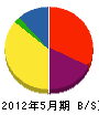 長葭建設 貸借対照表 2012年5月期