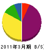 ミユキ 貸借対照表 2011年3月期