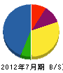 江成建設 貸借対照表 2012年7月期