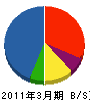田村建装工業 貸借対照表 2011年3月期