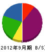 永石解体産業 貸借対照表 2012年9月期