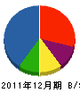波田建設 貸借対照表 2011年12月期