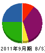鶴丸電機工業 貸借対照表 2011年9月期