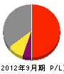 日本フイルター 損益計算書 2012年9月期