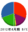 秋田設備 貸借対照表 2012年4月期