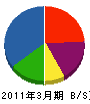 藤倉組 貸借対照表 2011年3月期
