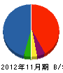 ヨシ井 貸借対照表 2012年11月期
